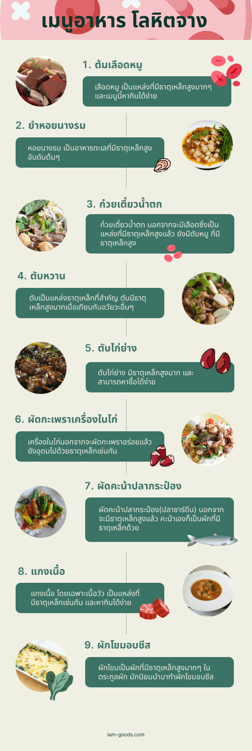 infographic 9 9 เมนูอาหารธาตุเหล็กสูง