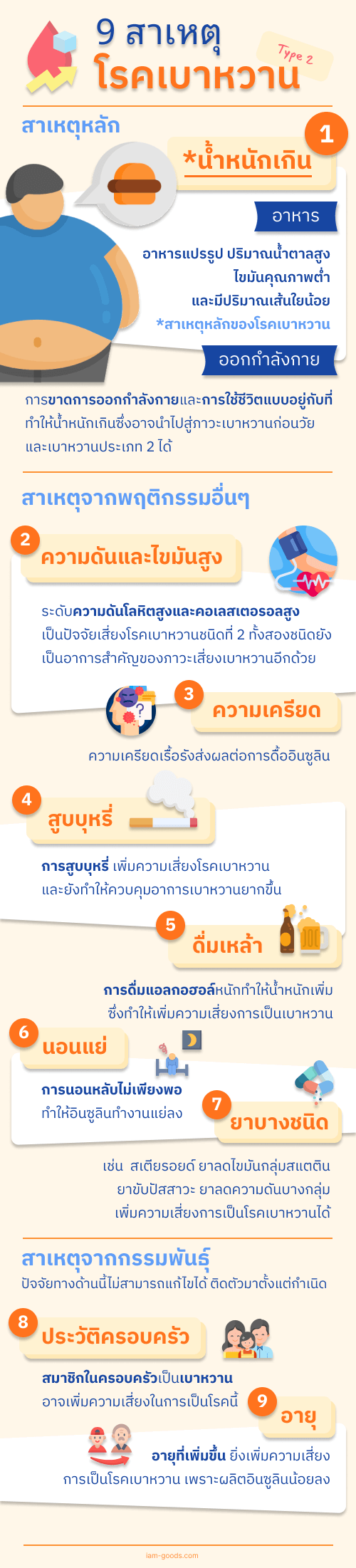 infographic 9 สาเหตุของโรคเบาหวาน