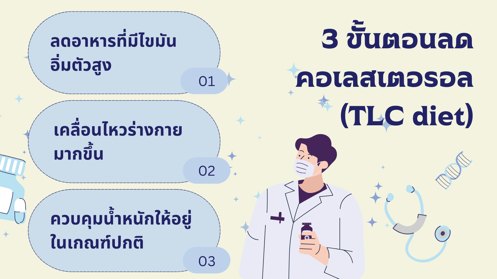 วิธีลดคอเลสเตอรอล